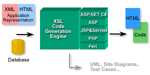 Code Generation Engine